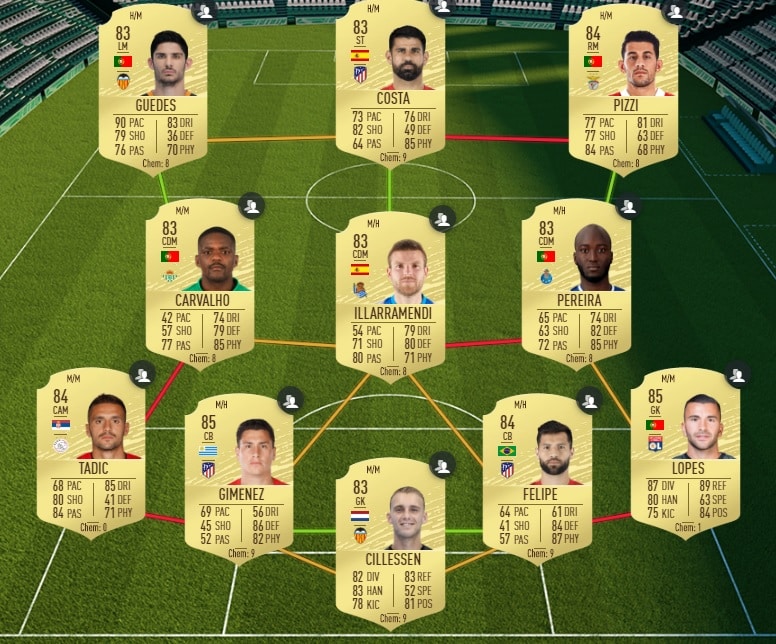 fifa-20-fut-dce-moments-joueur-luka-jovic-moins-cher-astuce-equipe-guide-2