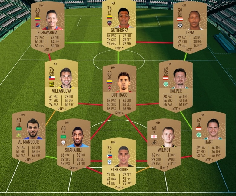 fifa-20-fut-dce-playstation-fc-moins-cher-astuce-equipe-guide