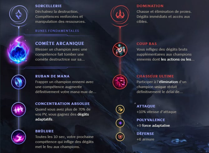 Guide LoL Ashe Support S10 Runes