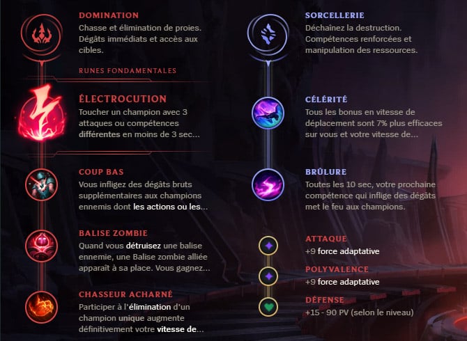 Guide LoL Bard Support S10 Runes