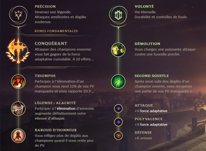 Guide LoL Kled Mid S10 Runes
