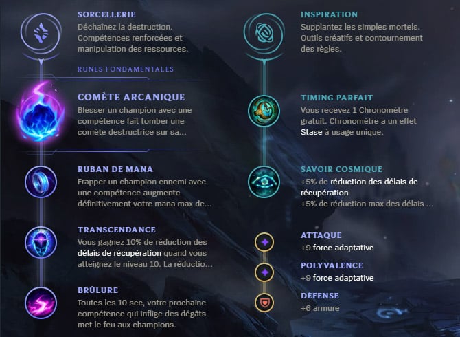 Guide LoL Morgana Mid S10 Runes