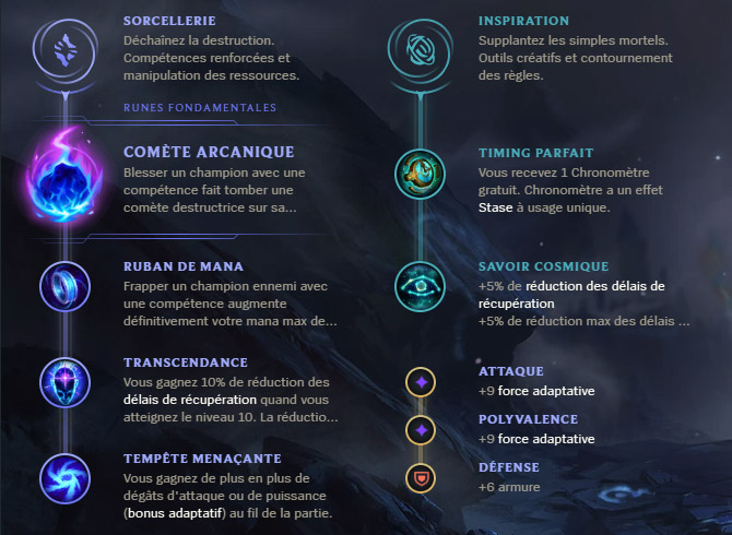 Guide LoL Shaco Support S10 Runes