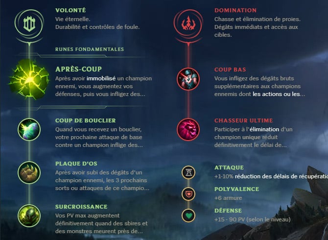 Guide LoL Shen Support S10 Runes