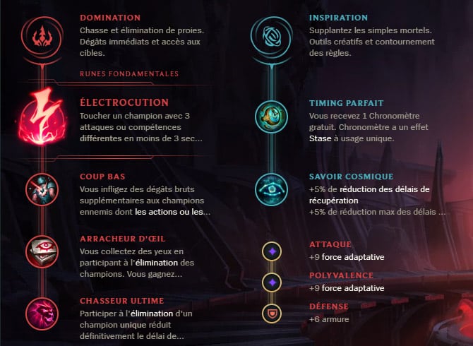 Guide LoL Swain Support S10 Runes