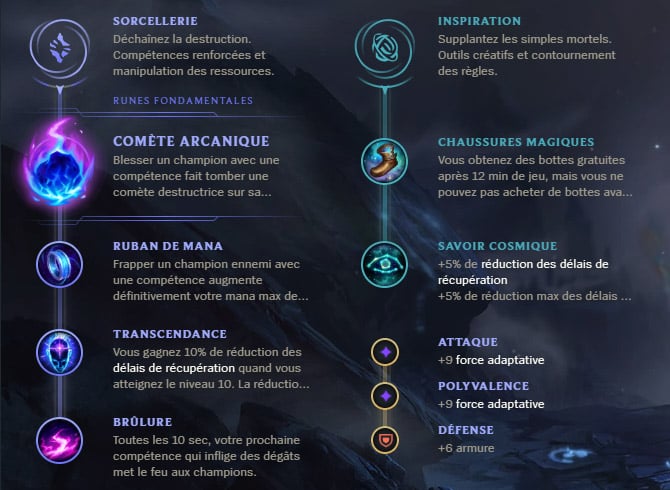 Guide LoL Xerath Support S10 Runes