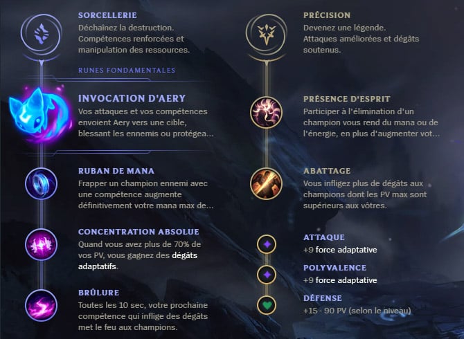Guide LoL Yuumi Support S10 Runes