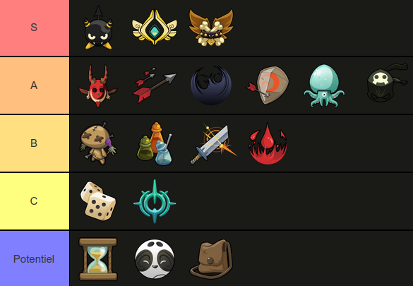 DOFUS : Meilleure classe Temporis 7, choisir ses passifs & actifs, tier list