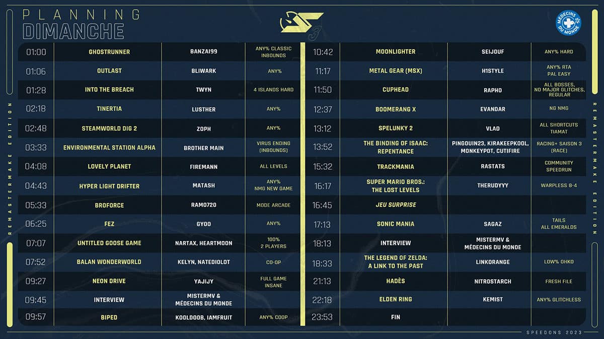 speedons-2023-programme-sunday-march-12