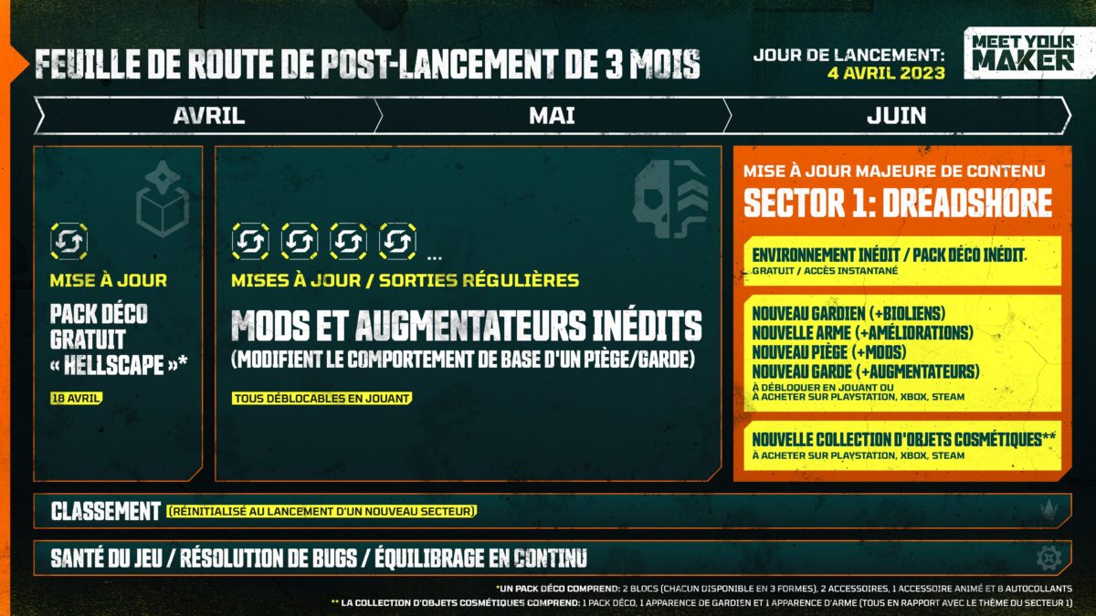 feuille-de-route-meet-your-maker-avril-mai-juin-saison-classement-mises-a-jour