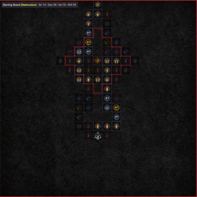 Diablo-4-guide-build-sorcier-eclats-de-glace-tableau-parangon-1