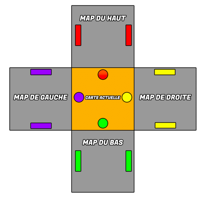 schema minotoror