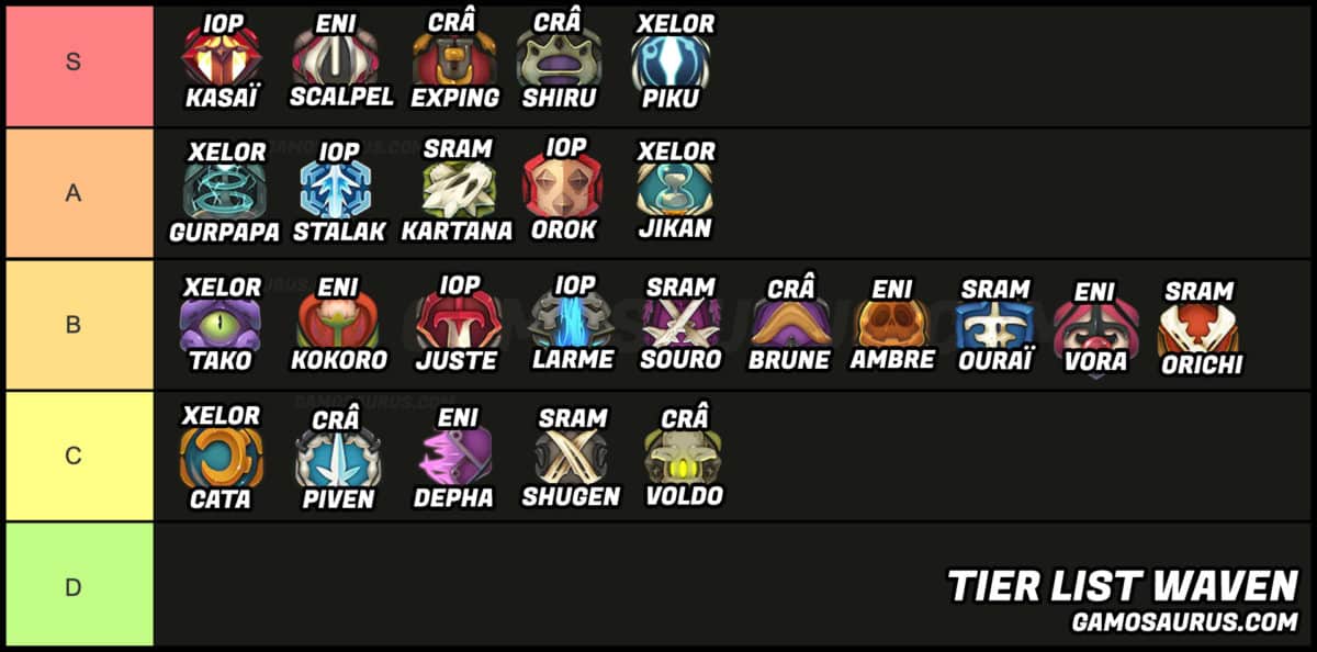 waven tierlist v4