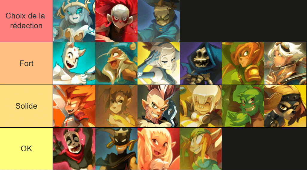 Dofus Tier list - Quelle est la meilleure classe pour Temporis 8 selon les premiers passifs et actifs ?