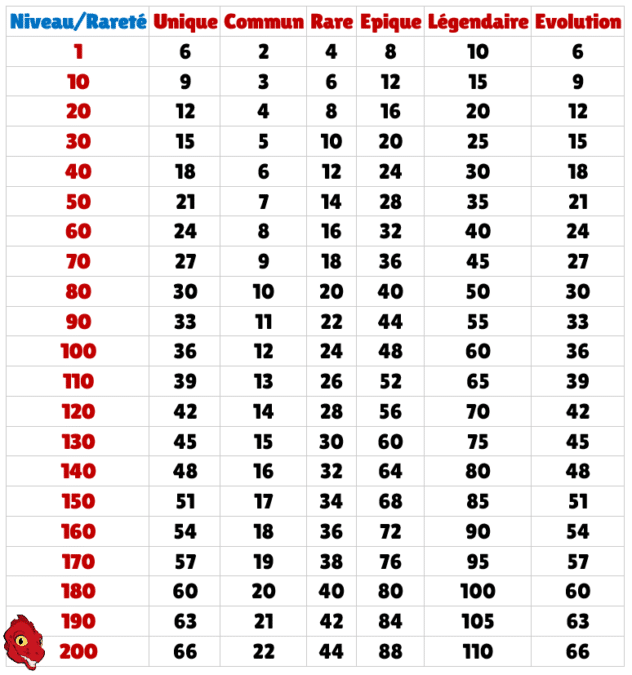 formule taux altérés temporis 8 osatopia 2 dofus