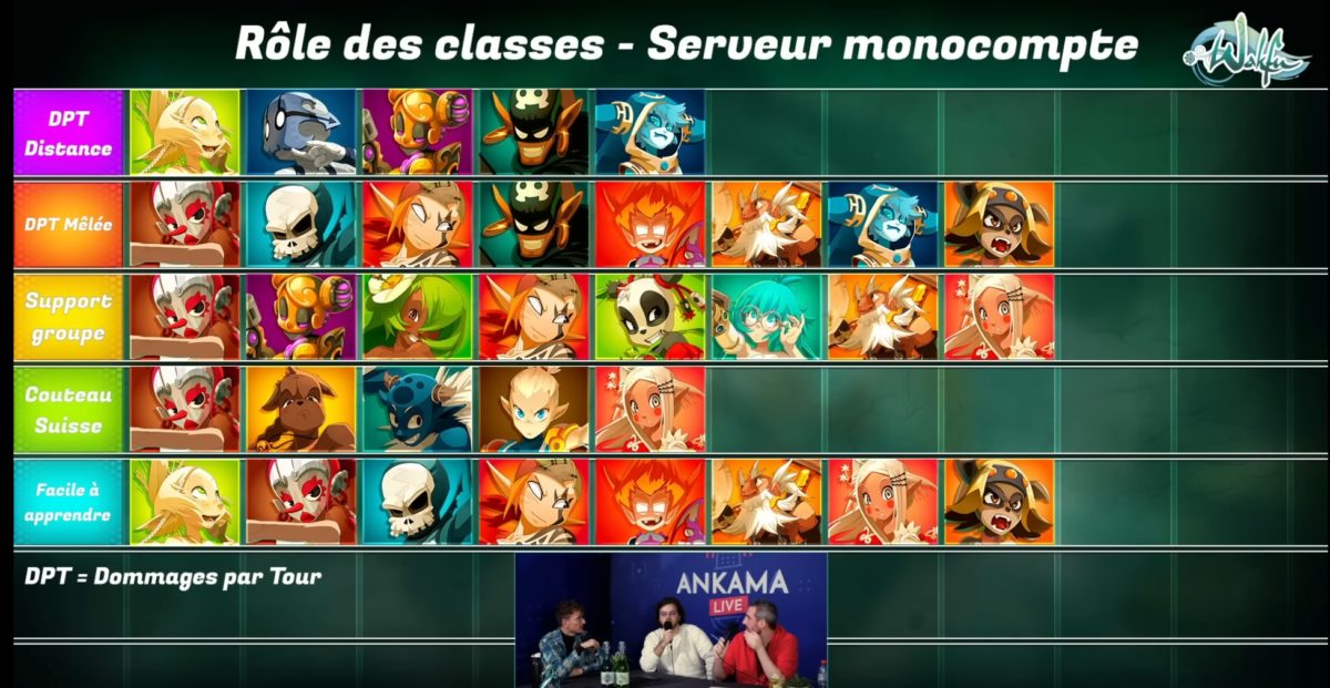 Quelle classe choisir pour Wakfu monocompte ?