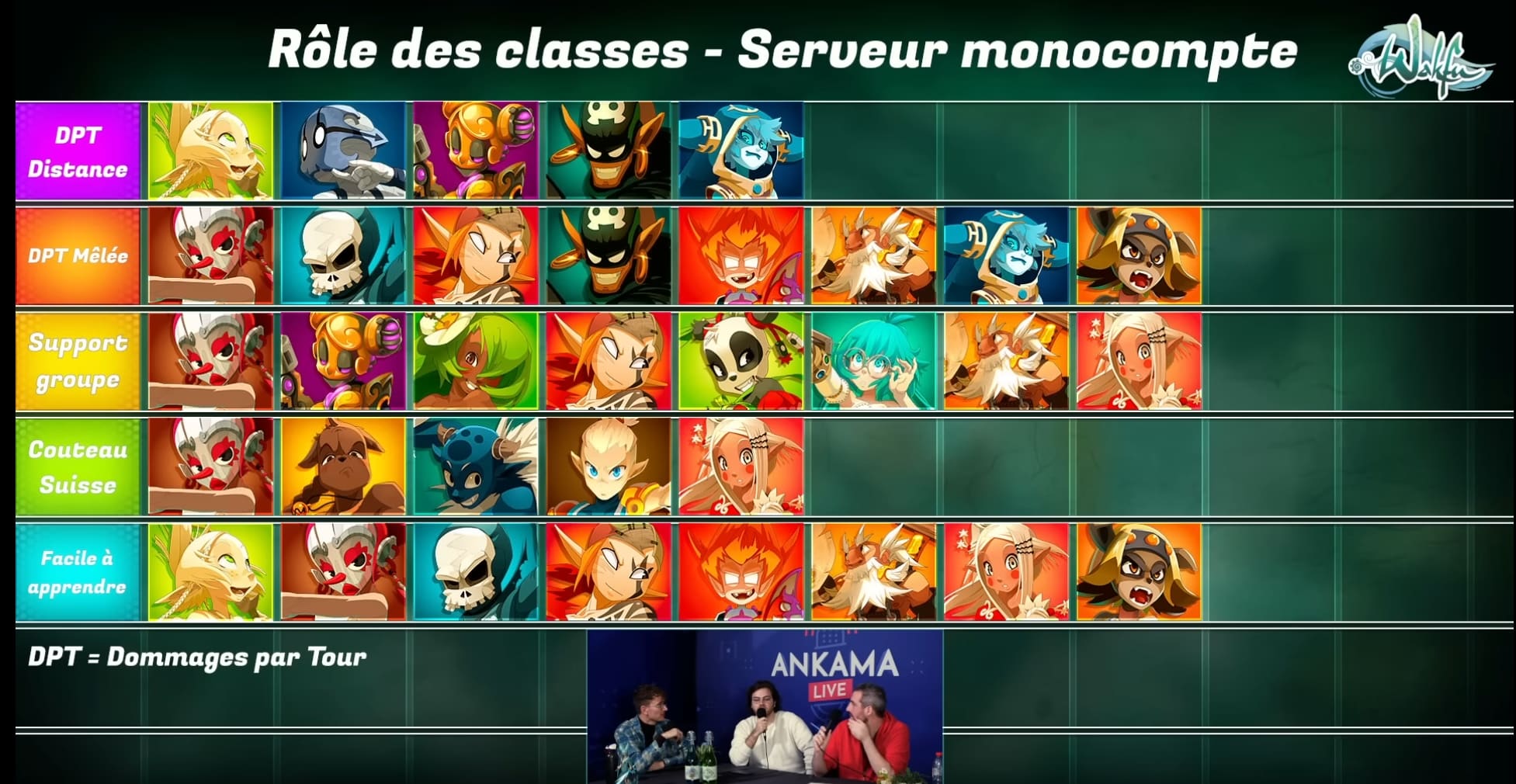 Quelle classe choisir pour Wakfu ? Gamosaurus