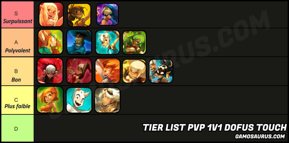 tier list pvp 1v1 dofus touch