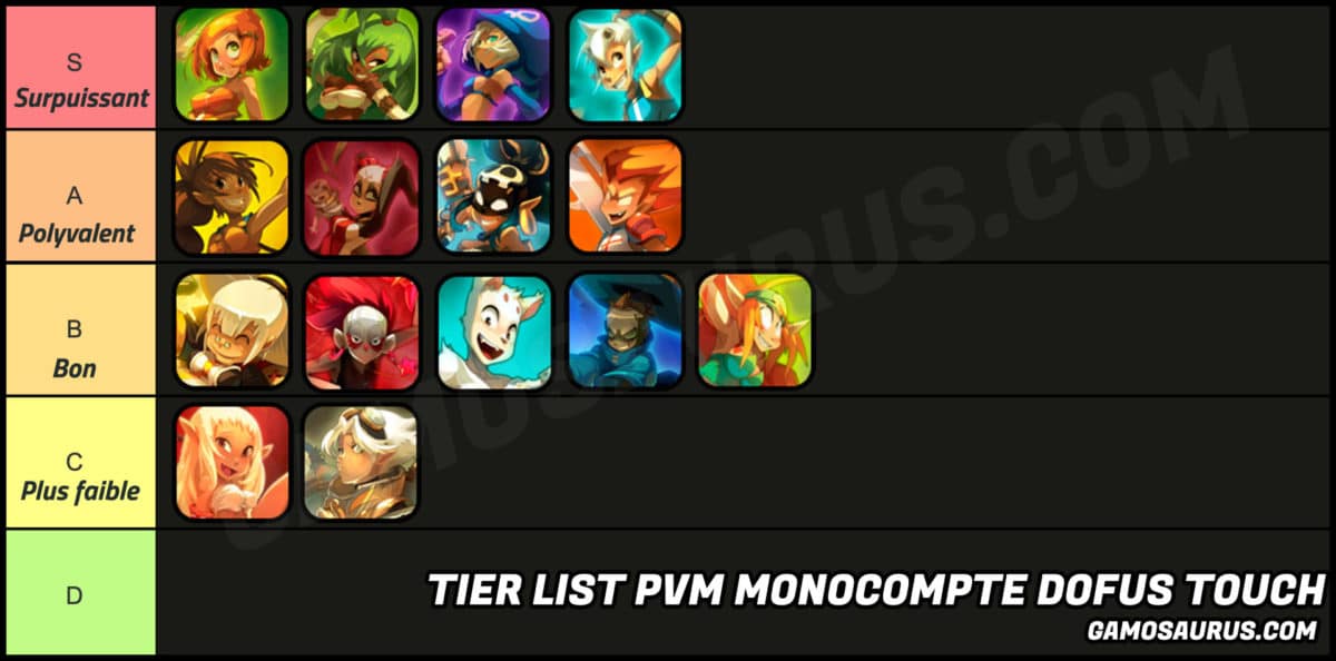 tier list pvm monocompte dofus touch