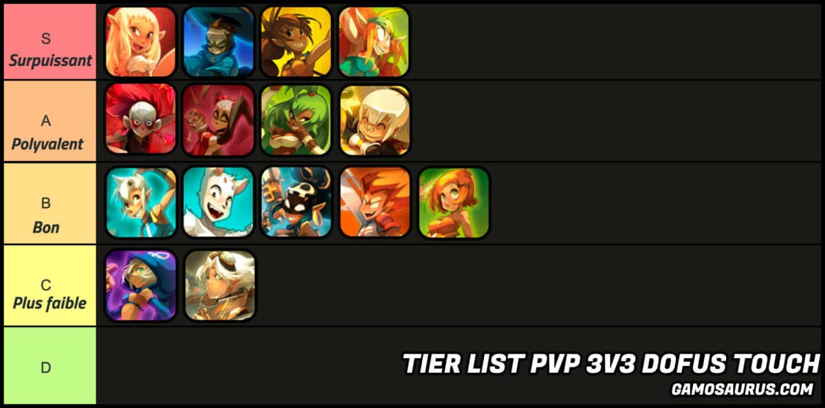 tier list pvp 3v2 dofus touch