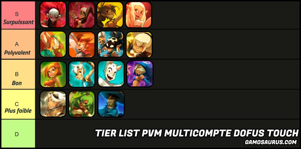 tier list multicompte dofus touch