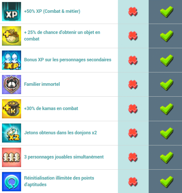 Passer de Dofus à Wakfu : les différences principales