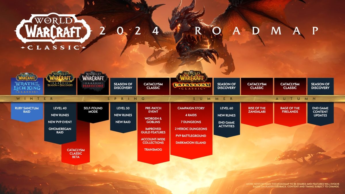 feuille-de-route-roadmap-2024-wow-world-of-warcraft-classic