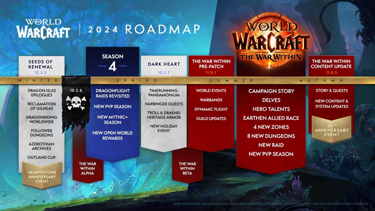 feuille-de-route-roadmap-2024-wow-world-of-warcraft-retail