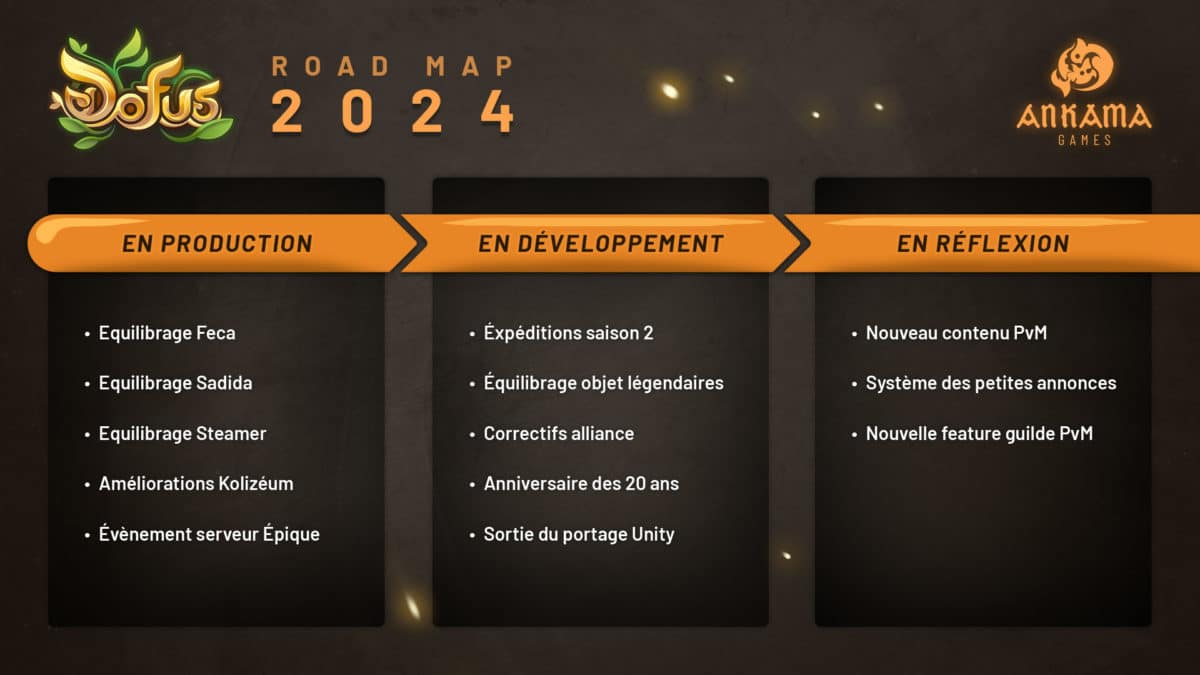 Dofus’ schedule in 2024