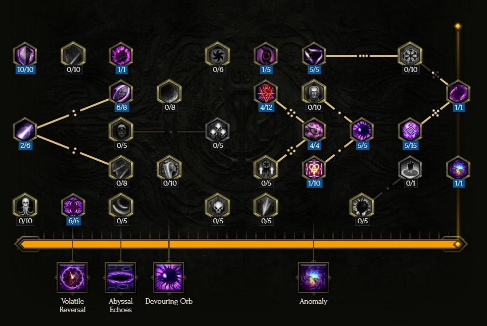 Last-Epoch-guide-leveling-void-knight-passive-void-knight-1