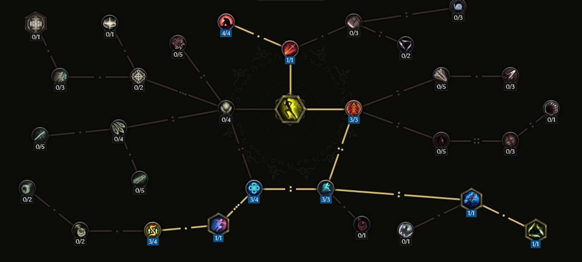 Last-Epoch-guide-leveling-danselame-sort-translation-1
