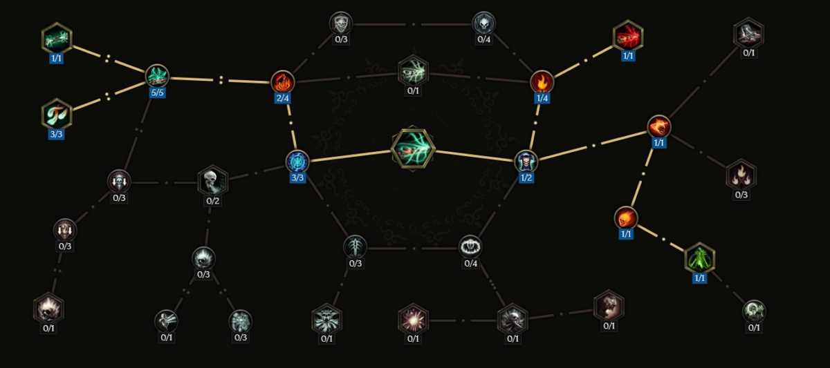 Last-Epoch-guide-leveling-occultiste-sort-fissure-chthonienne-1