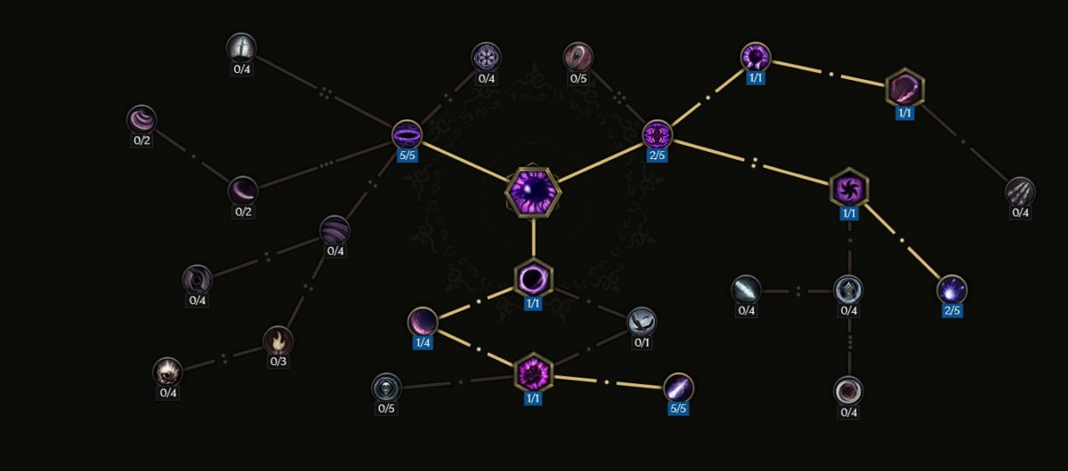 Last-Epoch-guide-leveling-sentinelle-chevalier-du-vide-sort-orbe-dévorant-1