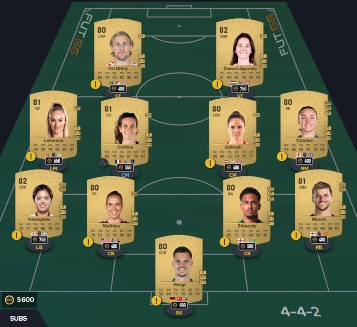 ea-sports-fc-24-DCE-SBC-future-stars-rijkaard-solution-pas-cher-3