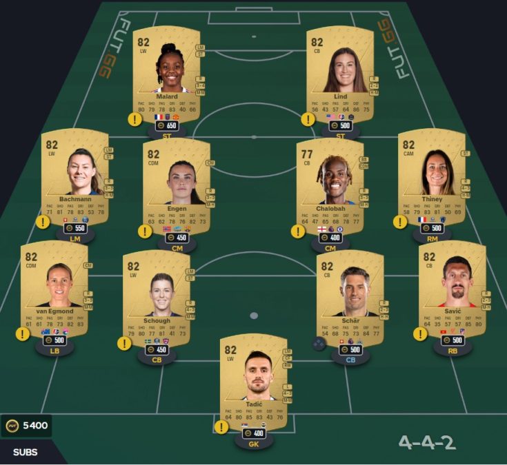 ea-sports-fc-24-DCE-SBC-future-stars-shevchenko-solution-pas-cher-3