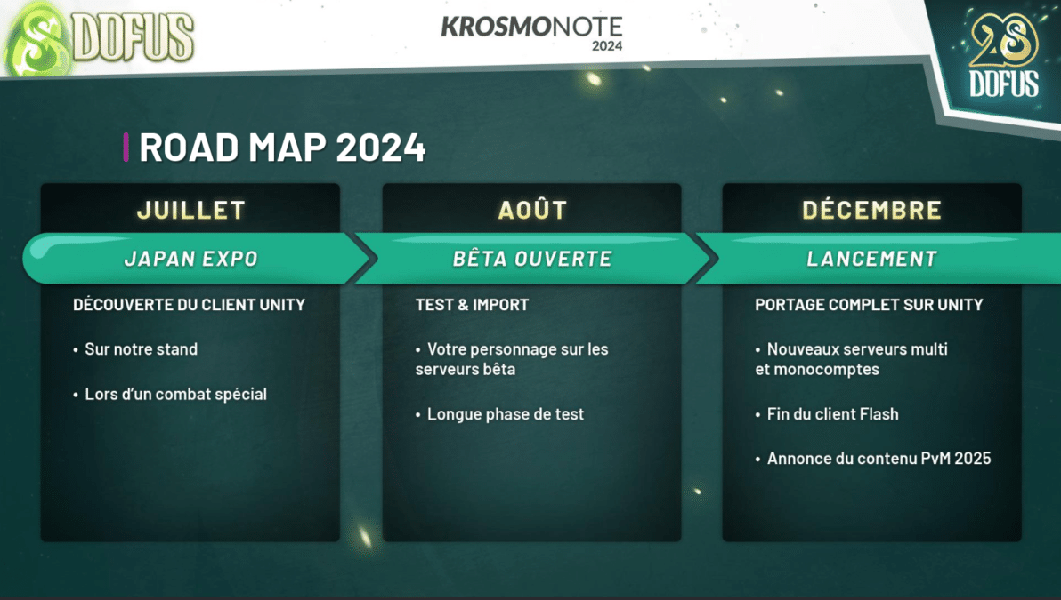 DOFUS 2 Unity release date schedule