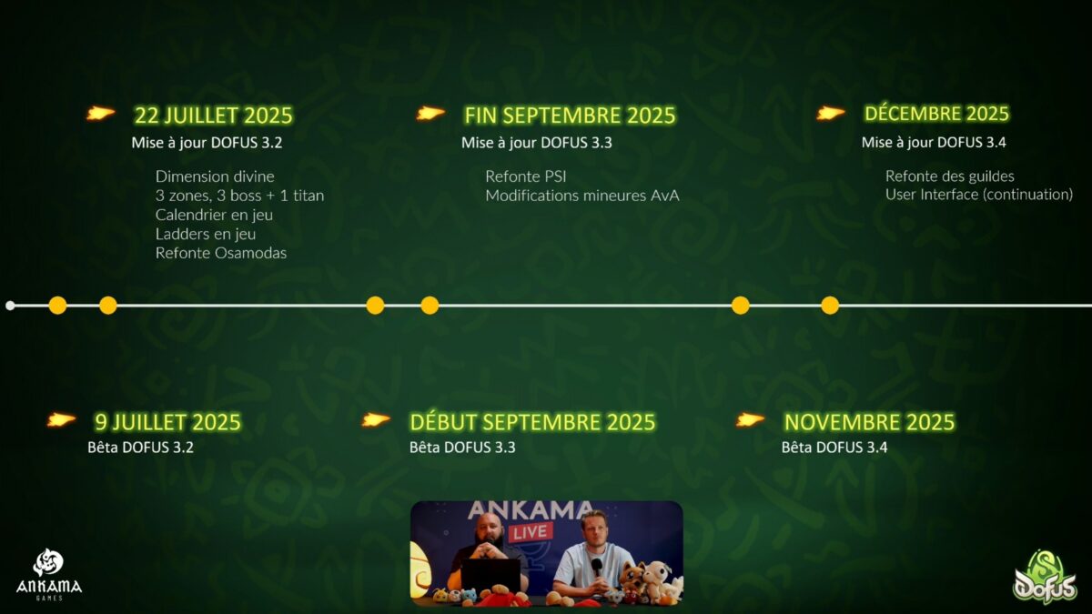 Dofus calendrier 2025 révisé