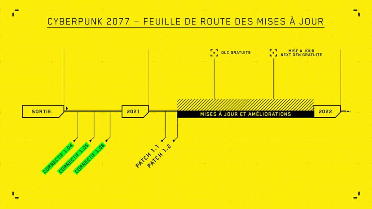 cyberpunk-2077-feuille-de-route-mises-a-jour