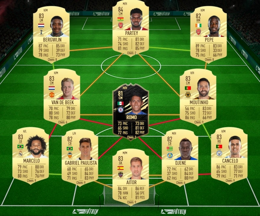 fifa-21-fut-DCE-event-fut-birthday-Mesut-Ozil-liste-joueur-date-leak-1