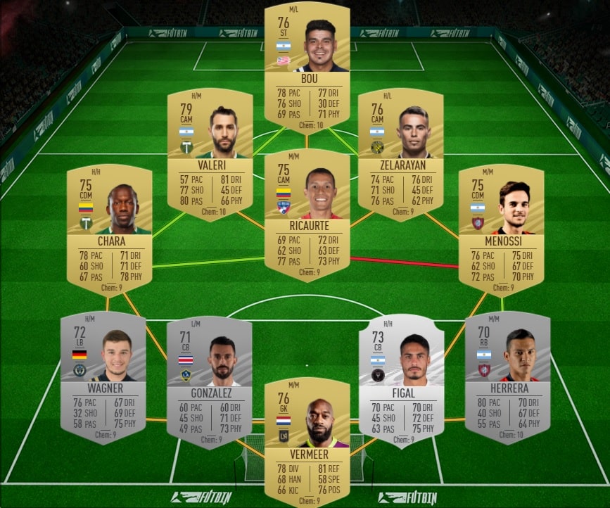 fifa-21-fut-DCE-defi-FGS-solution-pas-chere-guide-5