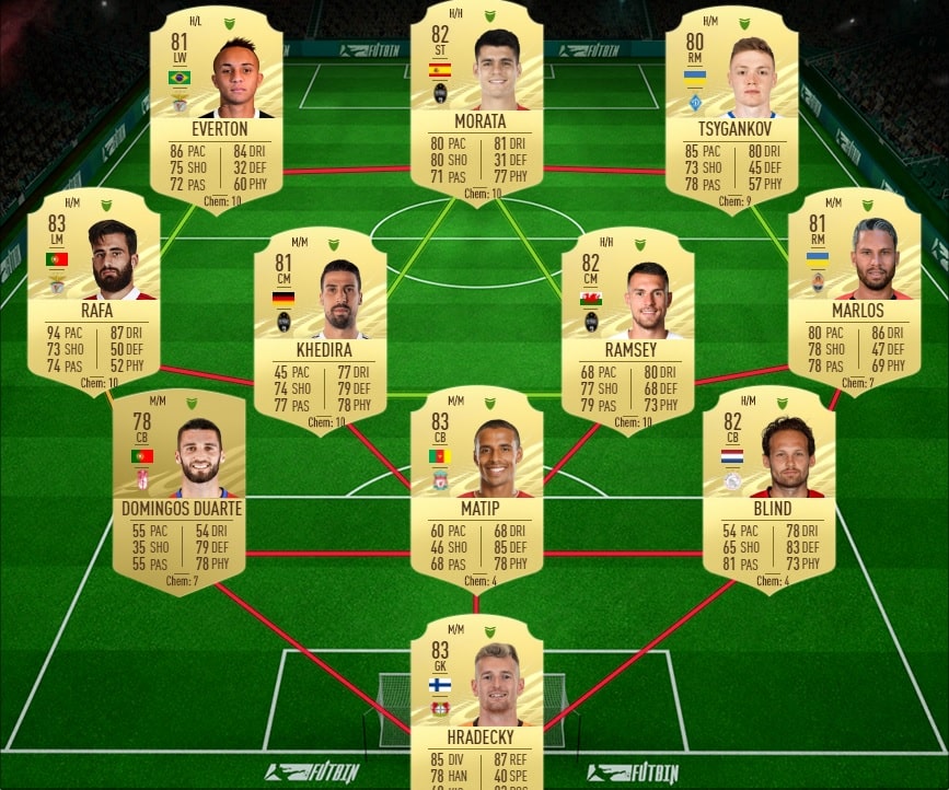 fifa-21-fut-DCE-hybride-ligues-pays-maitre-puzzle-solution-pas-chere-guide-1