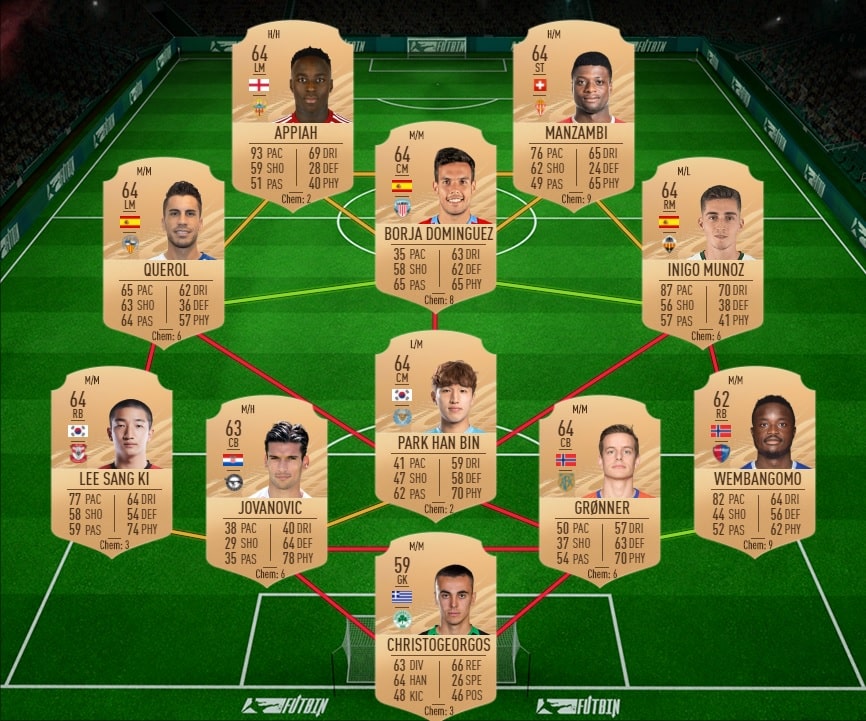 fifa-21-fut-DCE-icones-icons-luis-figo-SBC-liste-joueurs-solution-pas-chere-guide-1