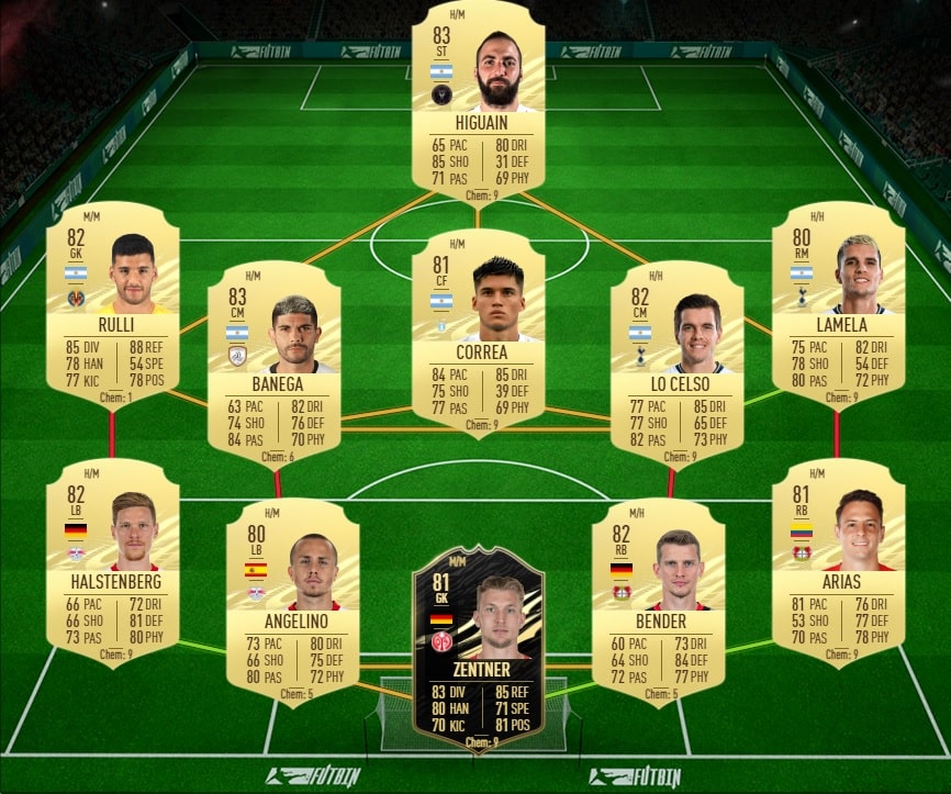 fifa-21-fut-DCE-Yusuf-Yazici-ligue-1-solution-pas-chere-guide-1