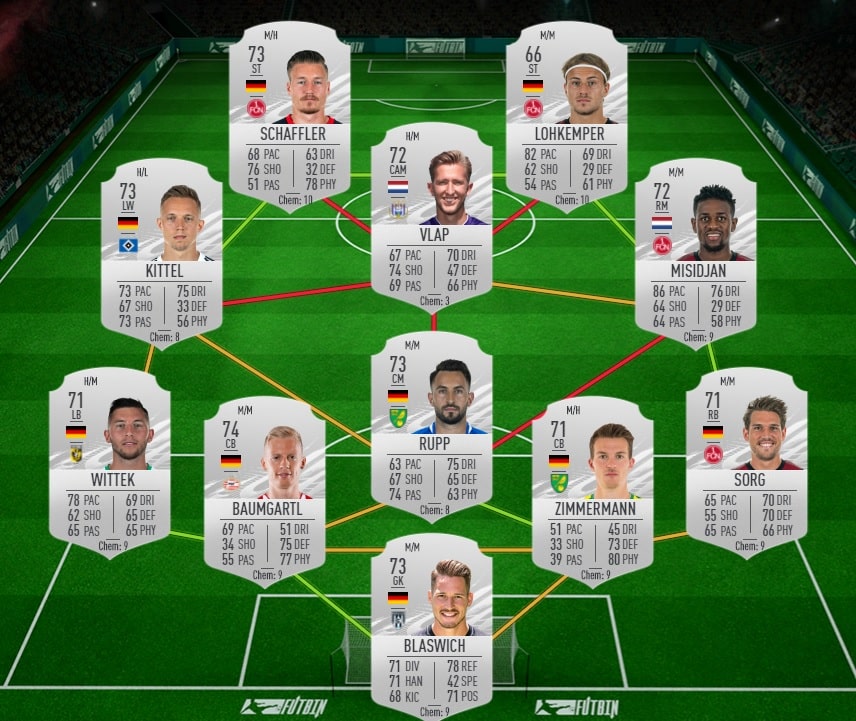 fifa-21-fut-DCE-RTTF-Finale-allemande-solution-pas-chere-guide-1