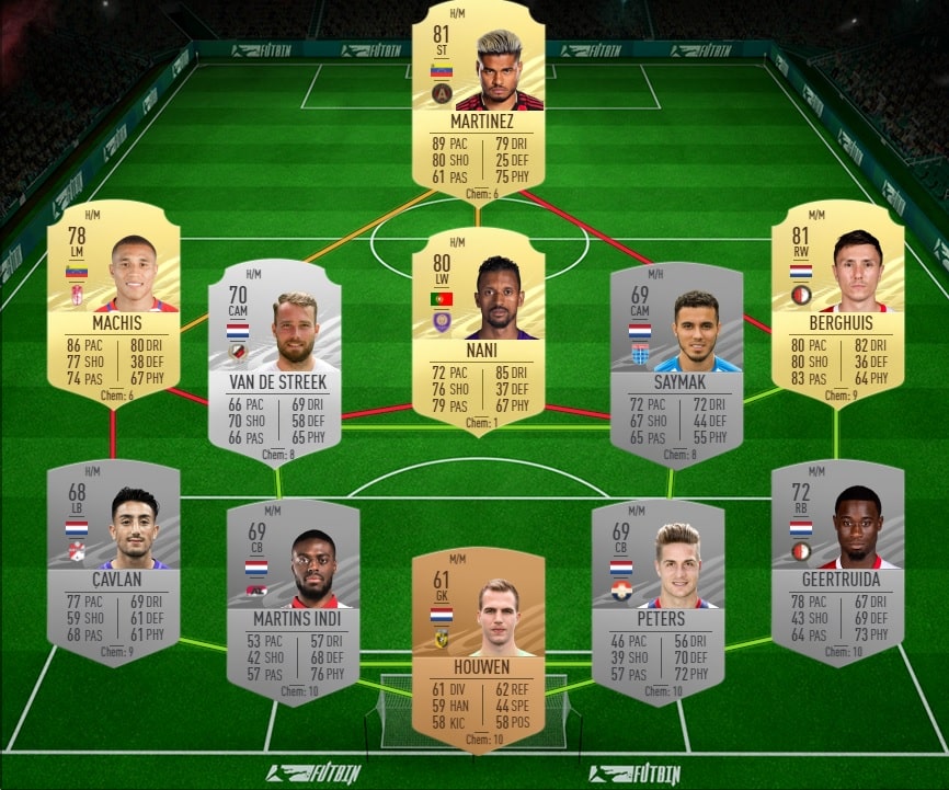 fifa-21-fut-DCE-Defi-vedettes-solution-pas-chere-guide-3