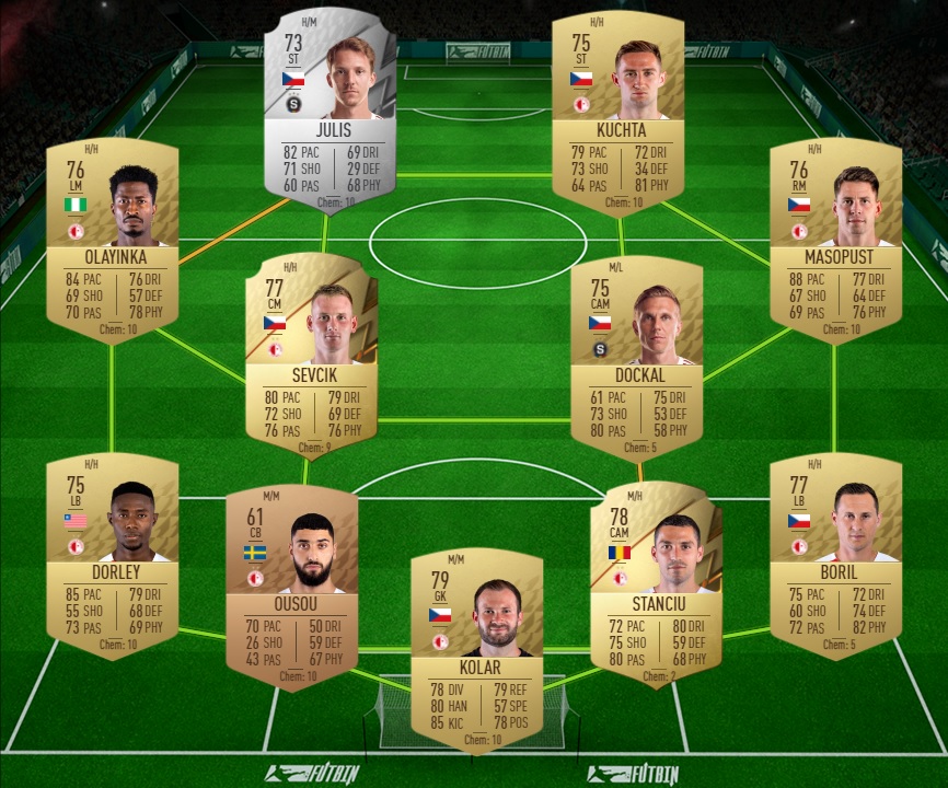 Joueur Briseur De Regle Fifa 22 FIFA 22, DCE FUT Solution Briseur de règles - Guides - Gamosaurus