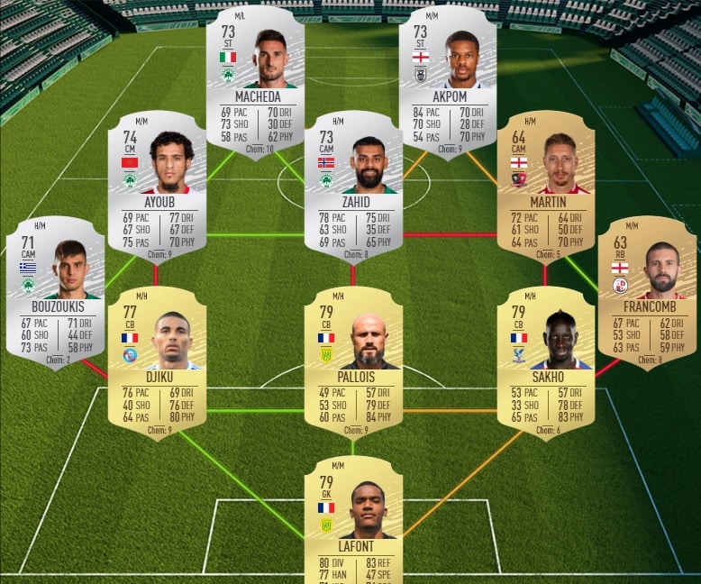 fifa-20-fut-dce-Catenaccio-moins-cher-astuce-equipe-guide-1