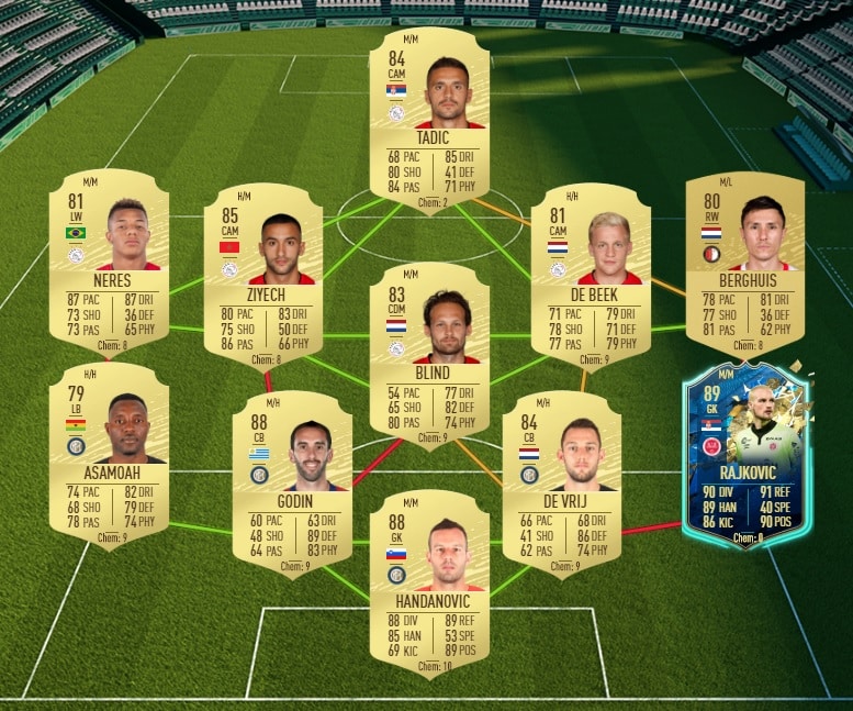 fifa-20-fut-dce-flashback-wylan-cyprien-moins-cher-astuce-equipe-guide-1