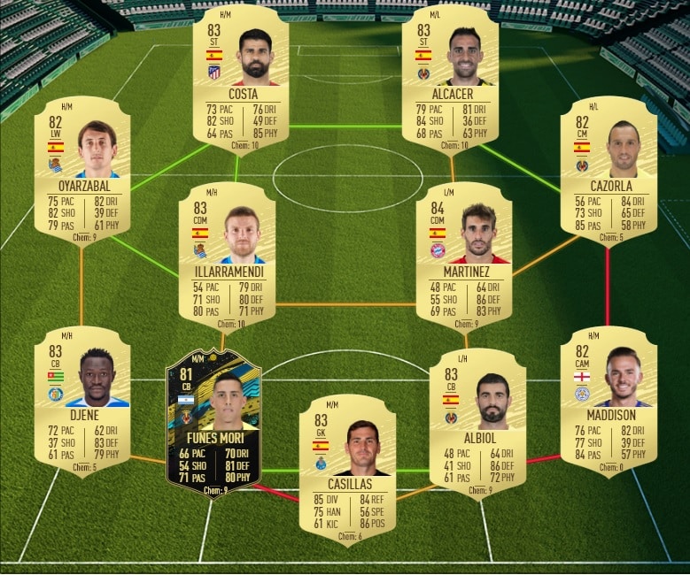 fifa-20-fut-dce-flashback-Christian-Fuchs-moins-cher-astuce-equipe-guide-1