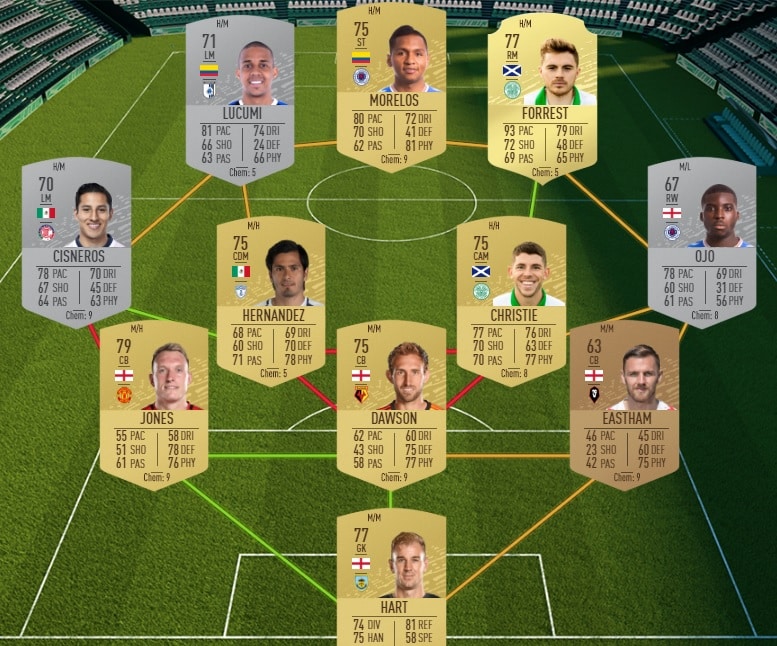 fifa-20-fut-dce-premier-league-moins-cher-astuce-equipe-guide-1